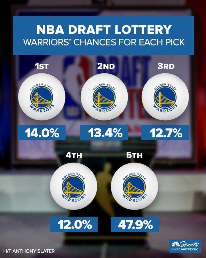  老鹰状元签概率抽中联盟倒数第一  