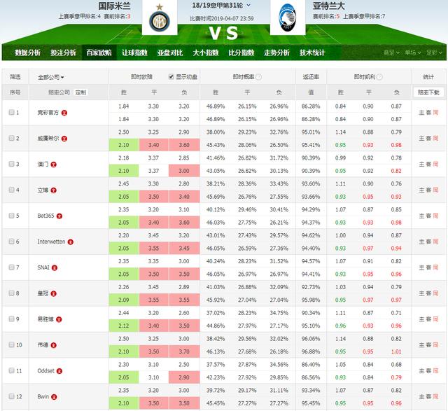  国际米兰主场力克强敌，稳居积分榜前三  